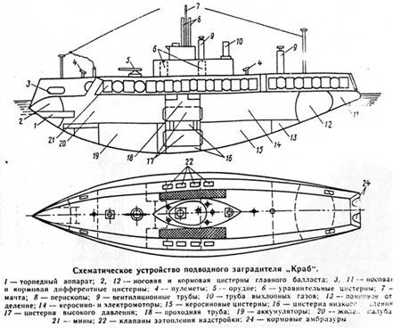 Подводный заградитель "Краб"