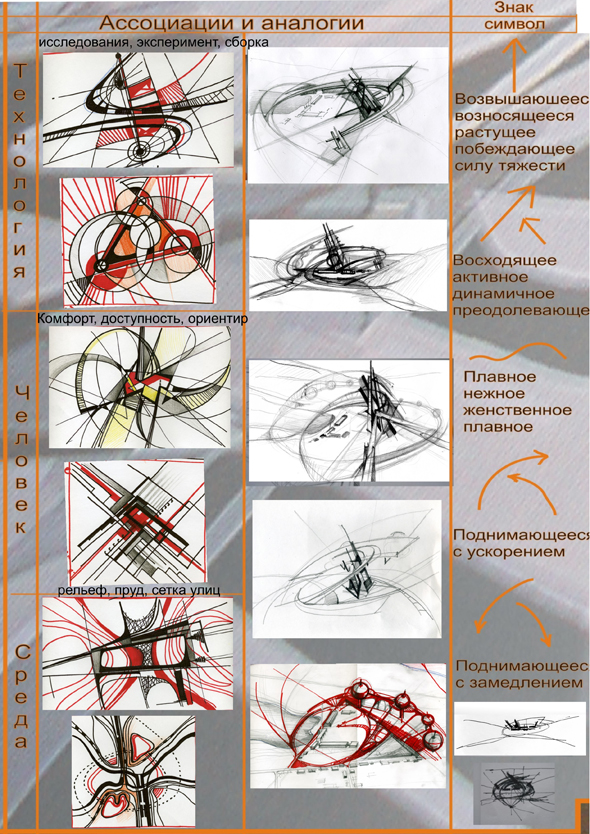 Метод ассоциации в дизайне Метод ассоциации в дизайне