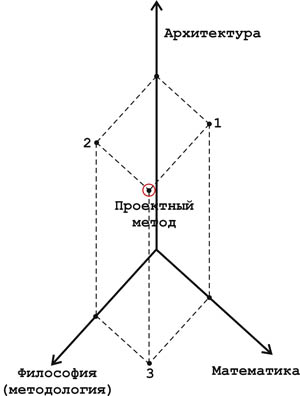 Рис.2