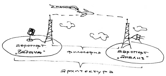Рис.1