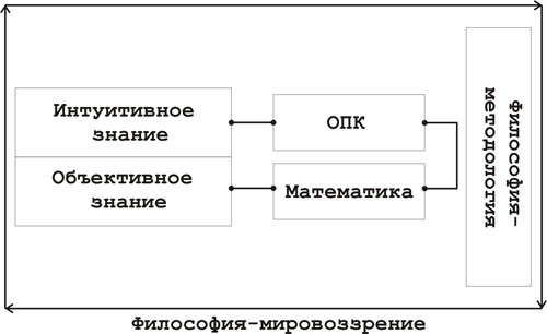 Рис.3