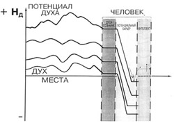 Рис.4