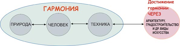 Рис.3