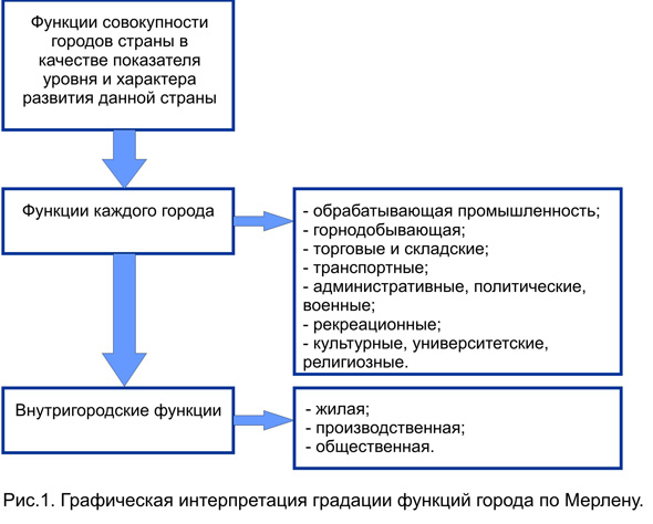 Рис.1