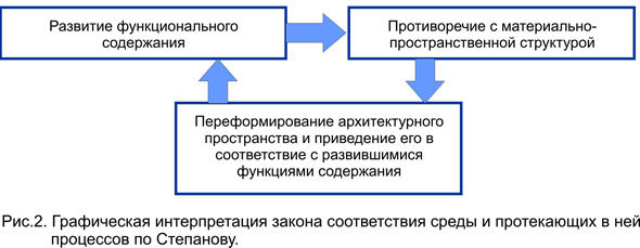 Рис.2