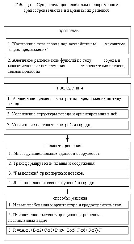 Рис.3