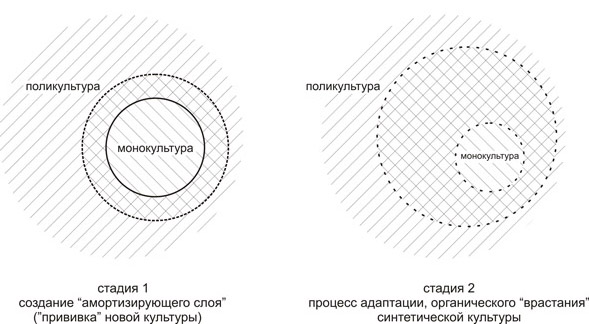 Рис.1