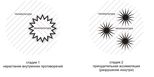 Рис.1