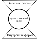 Рис.2