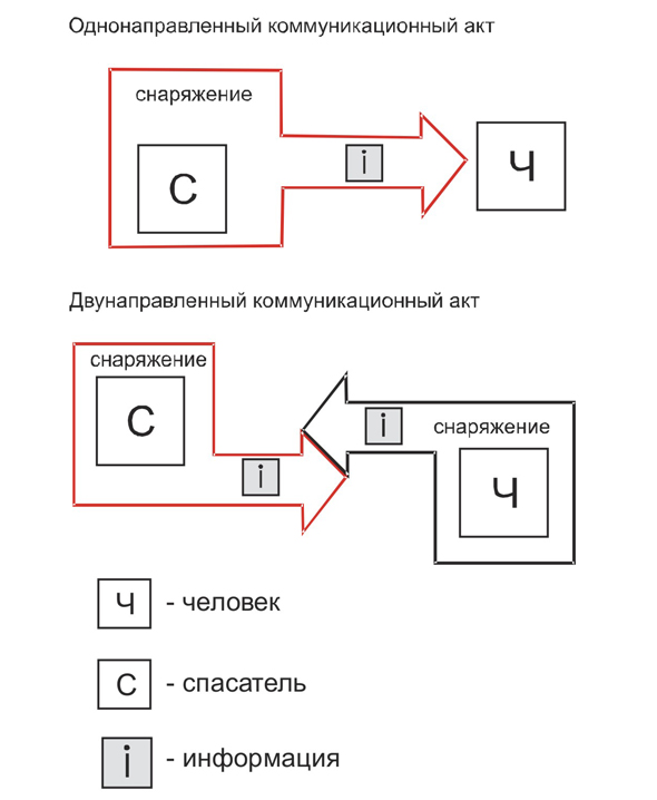 Рис.2