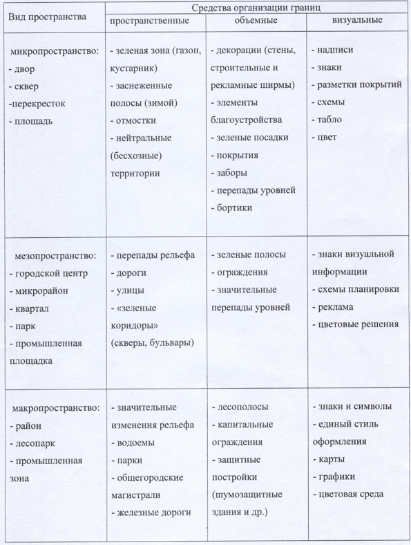 Табл.1