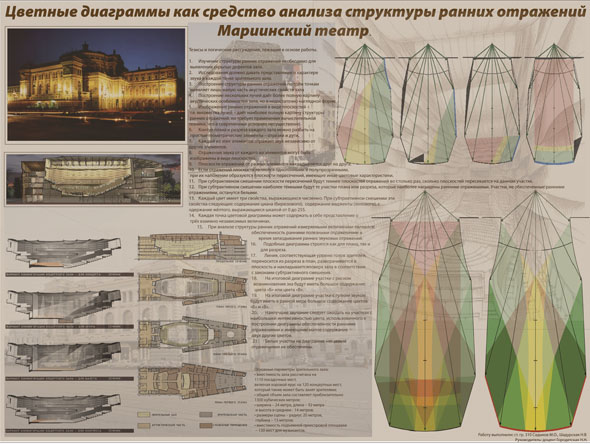 Рис.1