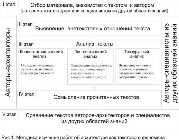 Рис.1