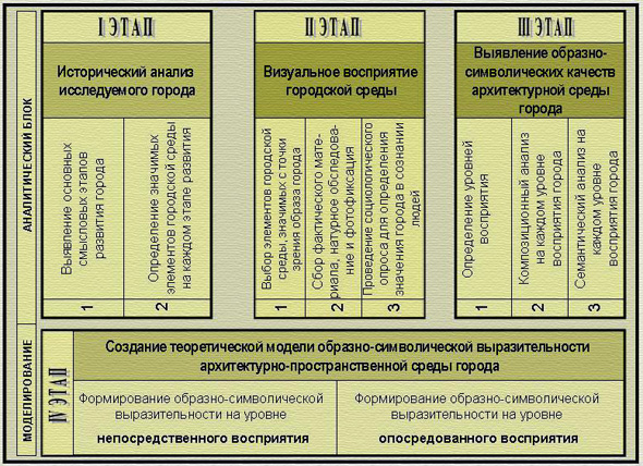 Рис.3