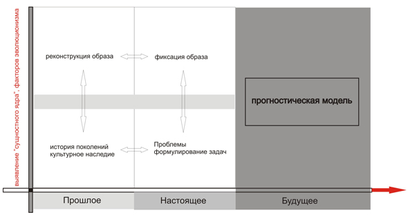 Рис.1