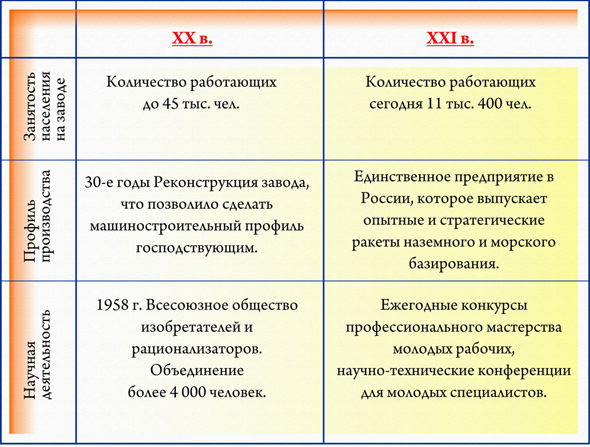 Рис.2