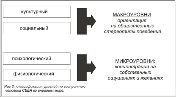 Рис.3