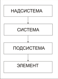 Схема1
