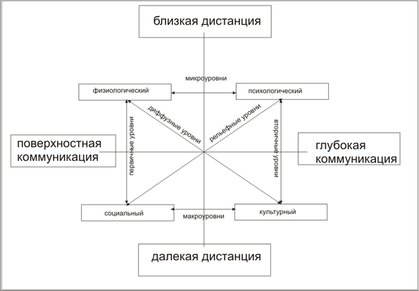 Схема2