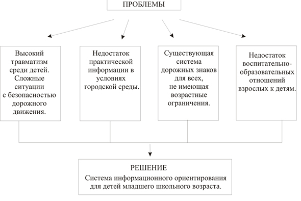 Рис.1