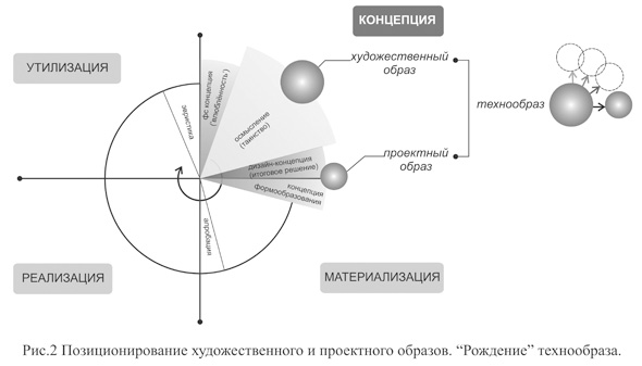Рис.2