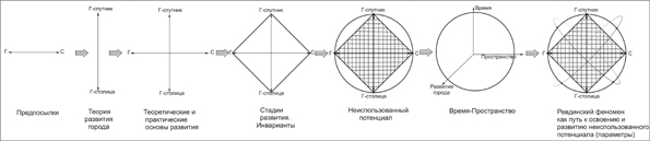 схема1