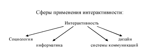 Схема1