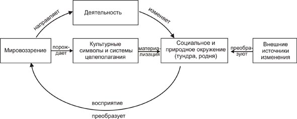 Рис.1