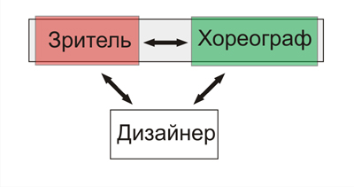 Схема2